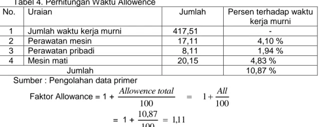 Tabel 4. Perhitungan Waktu Allowence 