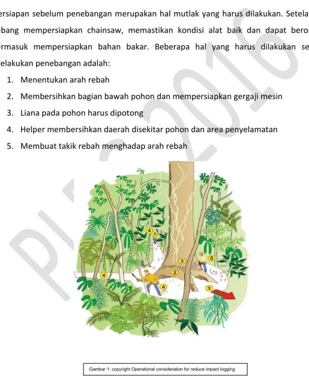 Gambar 1: copyright Operational consideration for reduce impact logging 