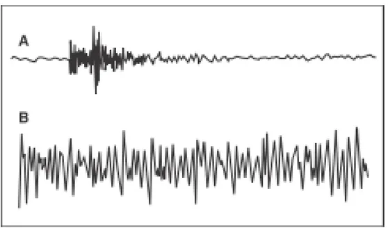 Gambar 2. (A) Sinyal gempa bumi, (B) volcanic tremor. 
