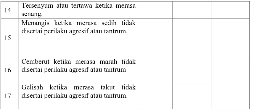 Tabel 3.9 Pedoman Instrumen 