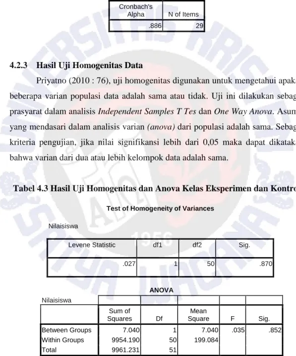 Tabel 4.2 Hasil Uji Reliabilitas Instrumen Soal Pretest dan Posttest 