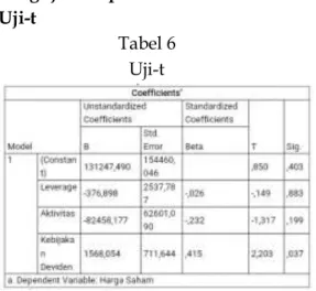 Tabel 6  Uji-t 
