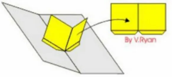 Gambar 5. Teknik V-Folding  Sumber: dgi-indonesia.com 