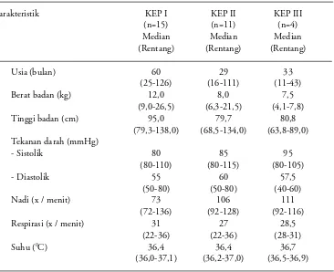 Tabel 1. Karakteristik subyek penelitian berdasarkan derajat KEP