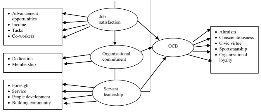 Fig. 1. Conceptual framework. 