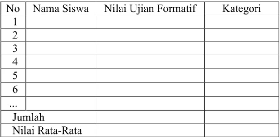 Tabel  5.  Lembar data perolehan hasil belajar siswa 