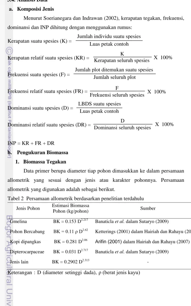 Tabel 2  Persamaan allometrik berdasarkan penelitian terdahulu  Jenis Pohon  Estimasi Biomassa 
