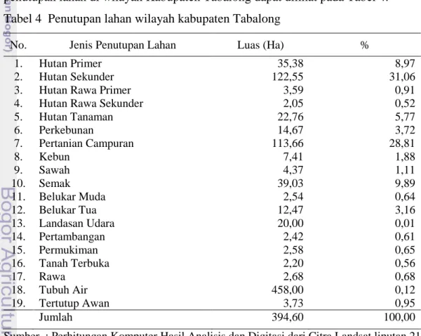 Tabel 4  Penutupan lahan wilayah kabupaten Tabalong 