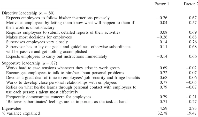 Table 2. Results of explorative factor analysis of leadership items