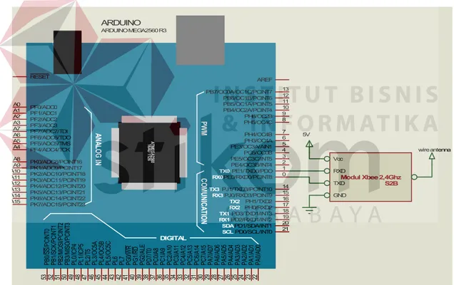 Gambar 3.7 Hubungan Rangkaian Xbee dan Arduino 