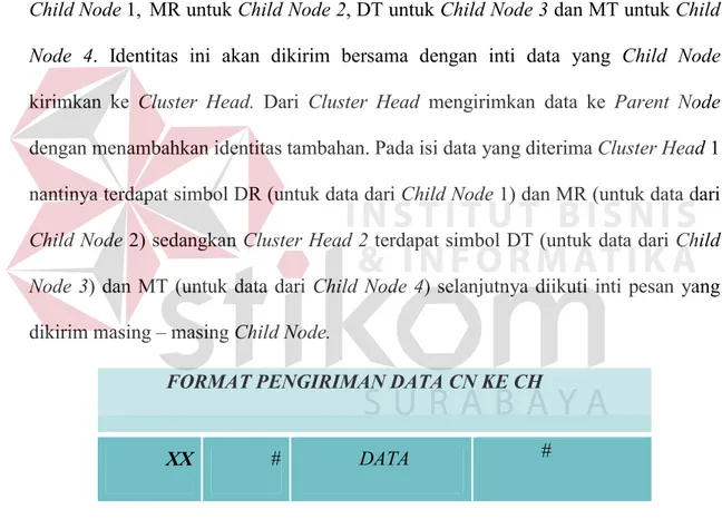 Gambar 3.8 Format pengiriman data dari Child Node ke Cluster Head 