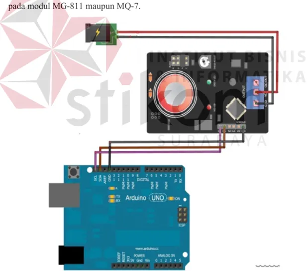 Gambar 3.6 Perancangan Sensor dengan Arduino 