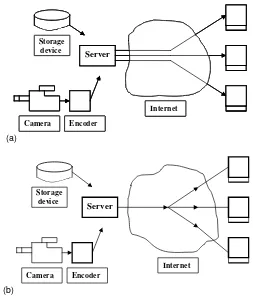 Figure 3.2Delivering streaming media over the Internet (a) unicast; (b) multicast