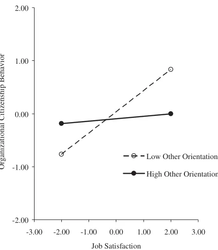 Figure 1. SEM results for the hypothesized model