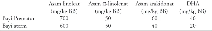Tabel 1. Patokan jumlah asam linoleat, asam a-linolenat, asam arakidonat  dan DHA yangdisediakan oleh susu formula.