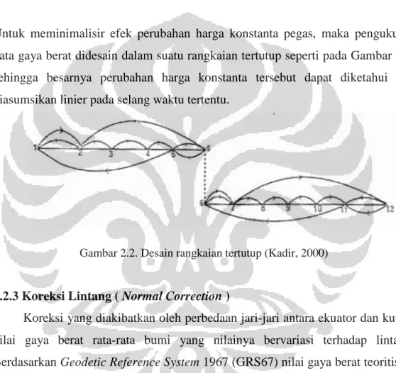 Gambar 2.2. Desain rangkaian tertutup (Kadir, 2000) 