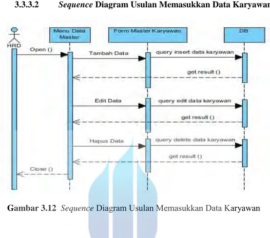 Gambar 3.12   Sequence Diagram Usulan Memasukkan Data Karyawan 