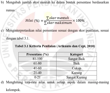 Tabel 3.1 Kriteria Penilaian (Arikunto dan Cepi, 2010) 
