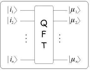 Fig. 6.1Sketch of QFT circuit