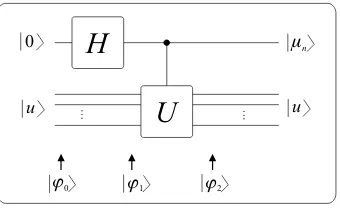 Fig. 6.4Quantum circuit producing |µn⟩