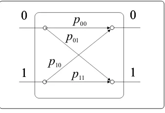Fig. 2.1Scientiﬁc model for coin tossing