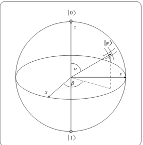 Fig. 2.6Geometrical visualization of one qbit in the Bloch sphere