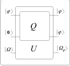 Fig. 2.13Quantum COPY machine