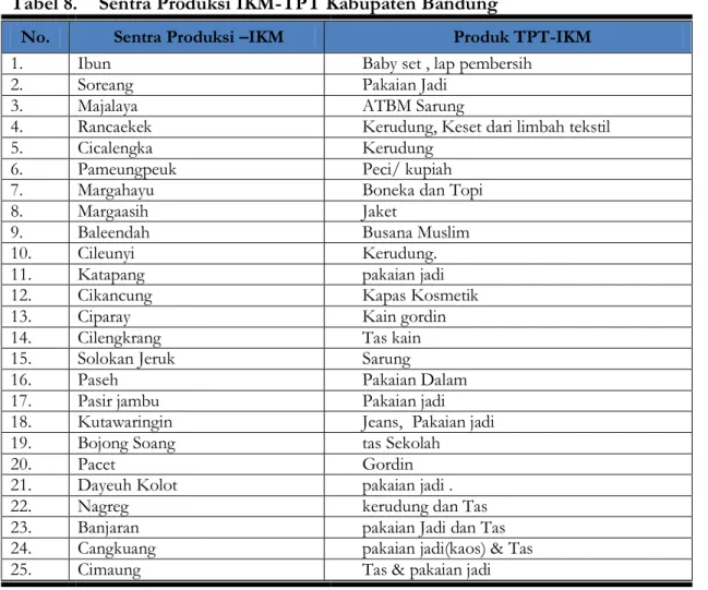 Tabel 8.  Sentra Produksi IKM-TPT Kabupaten Bandung 