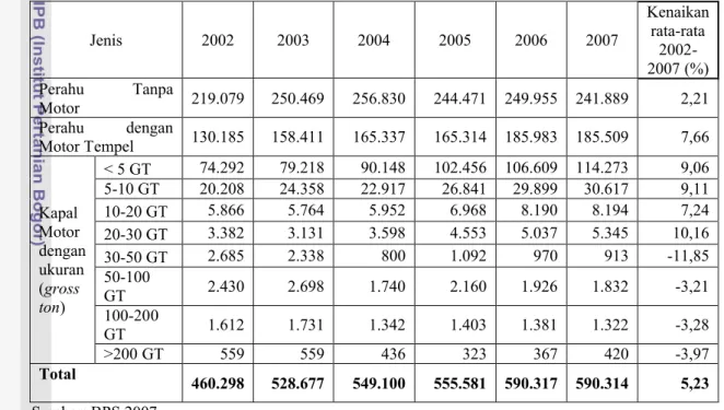 Tabel 20. Jumlah Kapal Motor Berdasarkan Ukurannya Tahun 2002-2007  (unit)