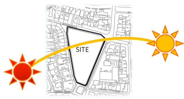 Gambar 4. 1 Analisis Jalur Matahari 