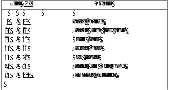 Tabel 3.1 Nilai PCI dan Nilai Kondisi 