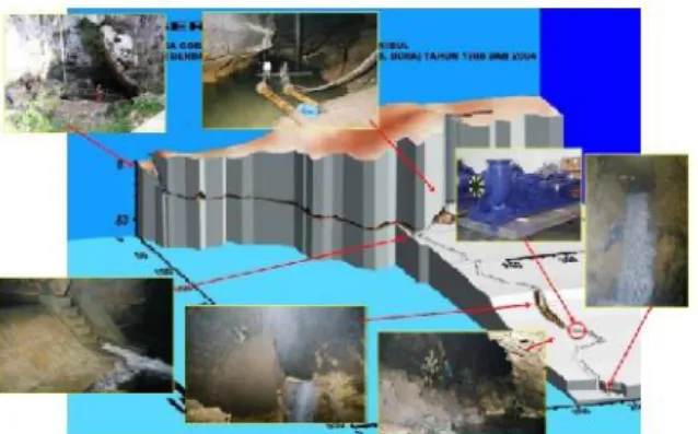 Gambar 1. Kondisi goa bawah tanah Seropan (tanpa skala, sumber: ASC)