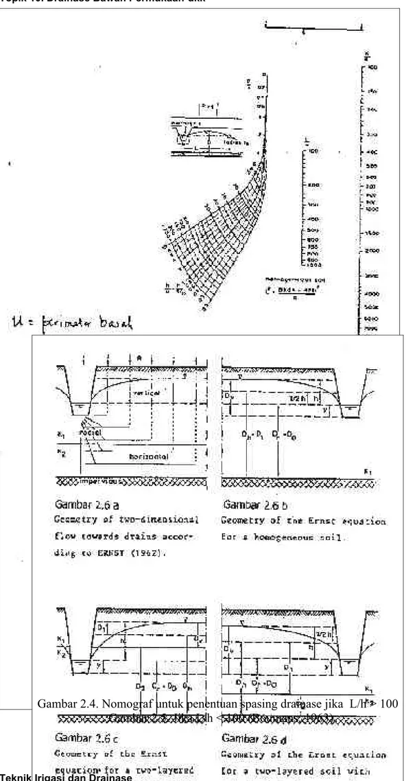 Gambar 2.4. Nomograf untuk penentuan spasing drainase jika  L/h &gt; 100 . Gambar 2.5