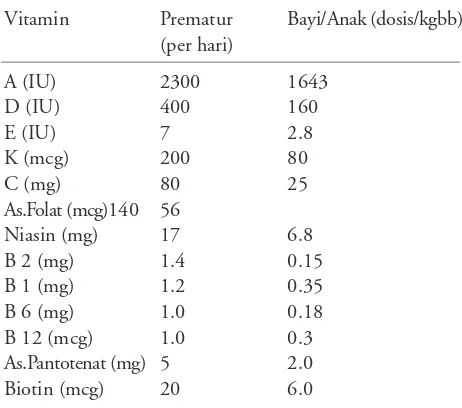 Tabel 9. Mineral dan elektrolit untuk NP