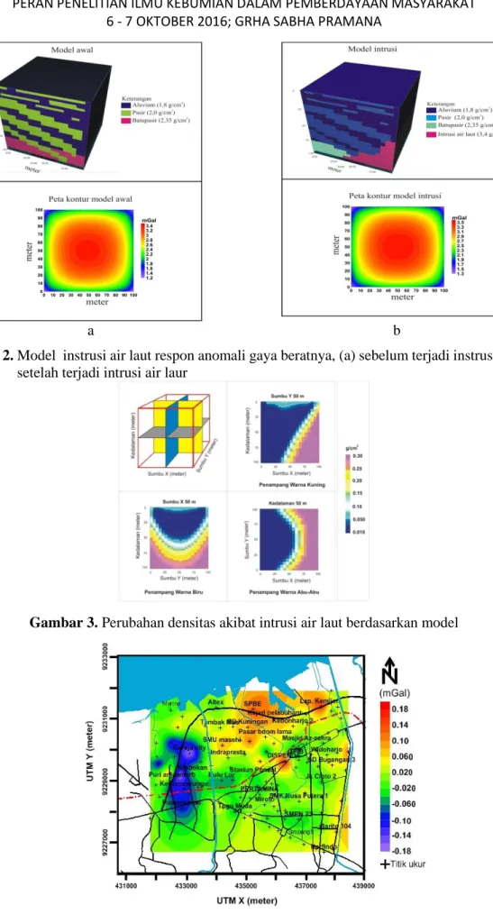 Gambar 2. Model  instrusi air laut respon anomali gaya beratnya, (a) sebelum terjadi instrusi dan (b)  setelah terjadi intrusi air laur 