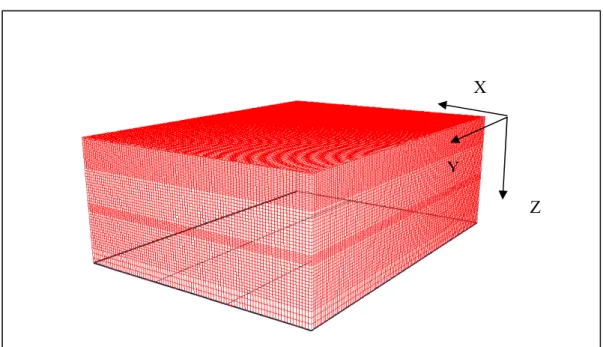 Gambar 4.17  Ukuran sel yang digunakan pada inverse modeling 