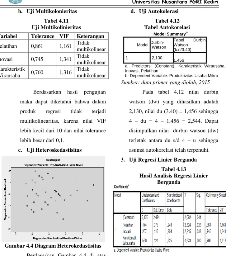 Gambar 4.4 Diagram Heterokedastisitas  Berdasarkan  Gambar  4.4  di  atas  dapat  diketahui  bahwa  titik  –  titik  menyebar  secara  acak  serta  tersebar  di  atas maupun di bawah 0, sehingga dapat  disimpulkan  bahwa  tidak  terjadi  heterokedastisitas