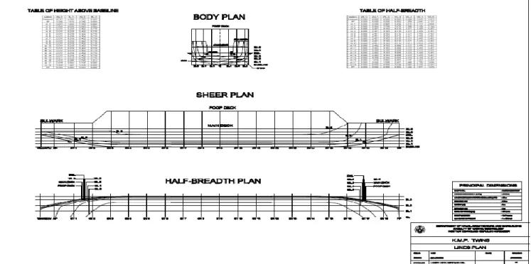 Gambar 6.  Lines Plan 