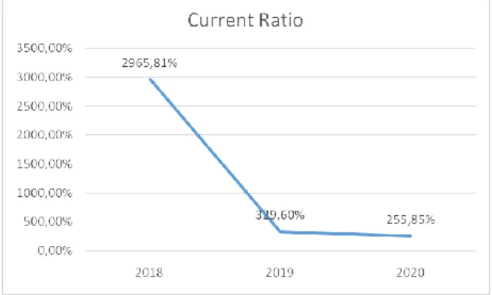 Grafik 4.3 Current Ratio 
