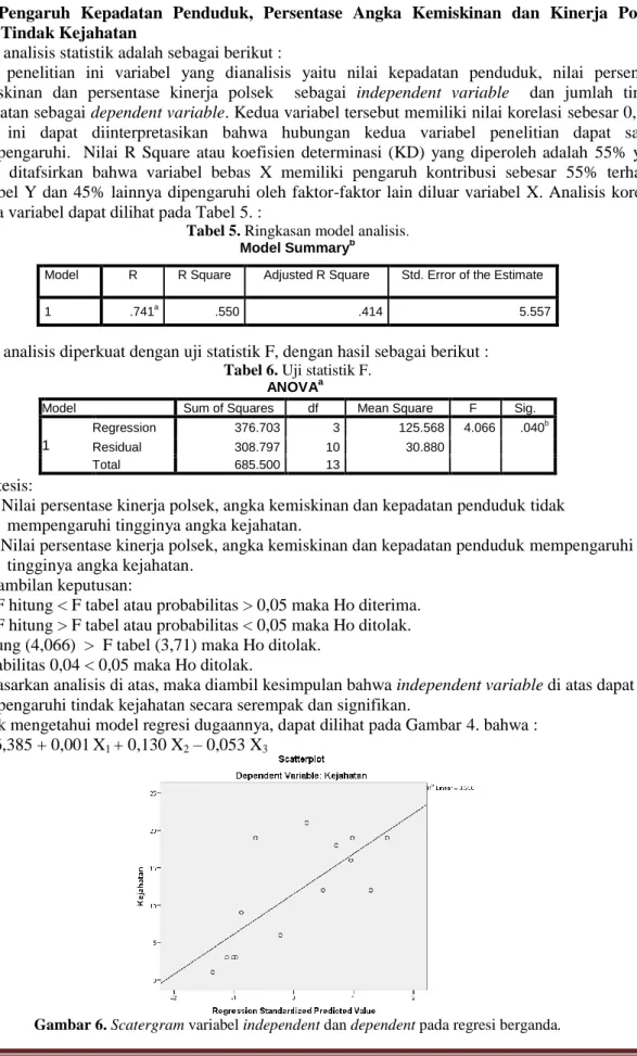 Tabel 5. Ringkasan model analisis .  Model Summary b