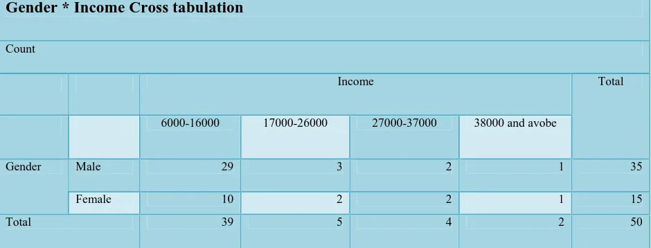 Table 3  Income 