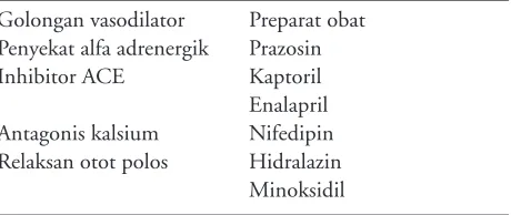 Tabel 3. Vasodilator oral pada gagal jantung