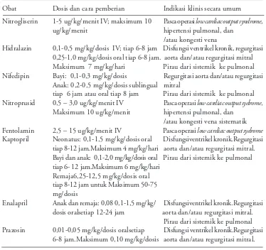 Tabel 4. Rekomendasi pemakaian vasodilator pada bayi dan anak