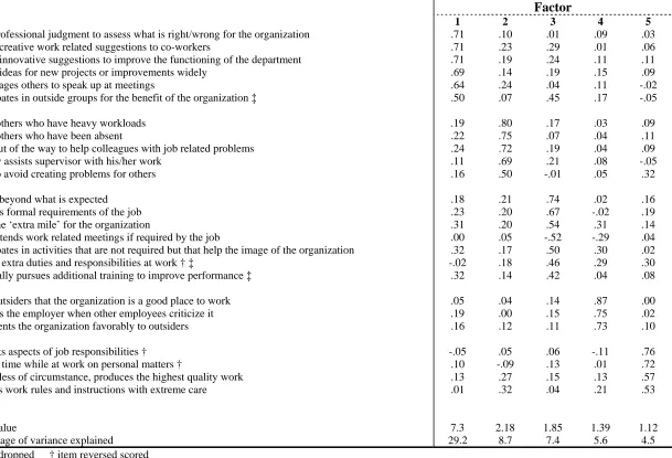 TABLE 1 Results of factor analysis of OCB items