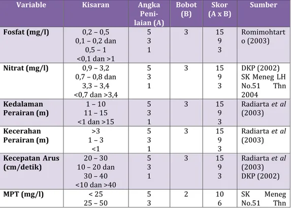Tabel 10. Kesesuaian lokasi penanaman rumput laut Eucheuma  cottonii 1 