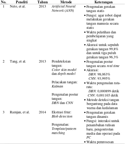 Tabel 2.1. Penelitian Terdahulu 