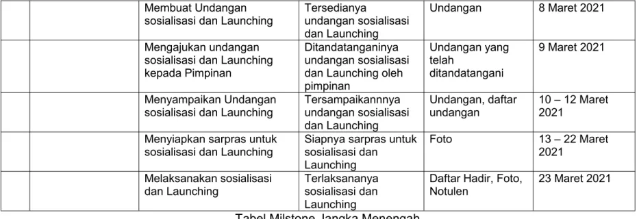 Foto 13 – 22 Maret