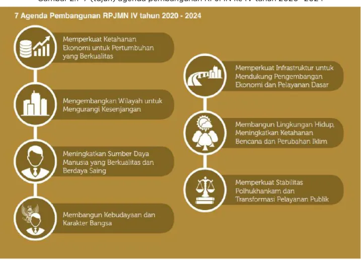Gambar 2.1  7 (tujuh) agenda pembangunan RPJMN ke IV tahun 2020 -2024 