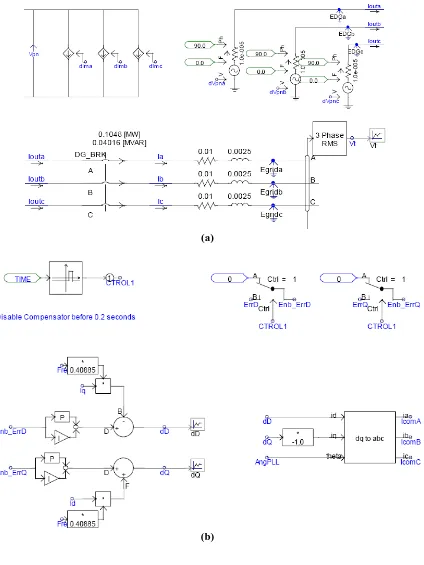 Figure 11: (a) Voltage source converter model, (b) PI Controllers for the voltage source converter  