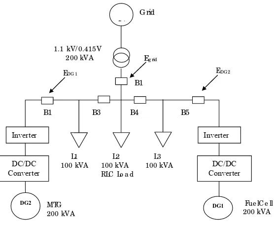 Figure 2:  Microturbine generator system configuration  